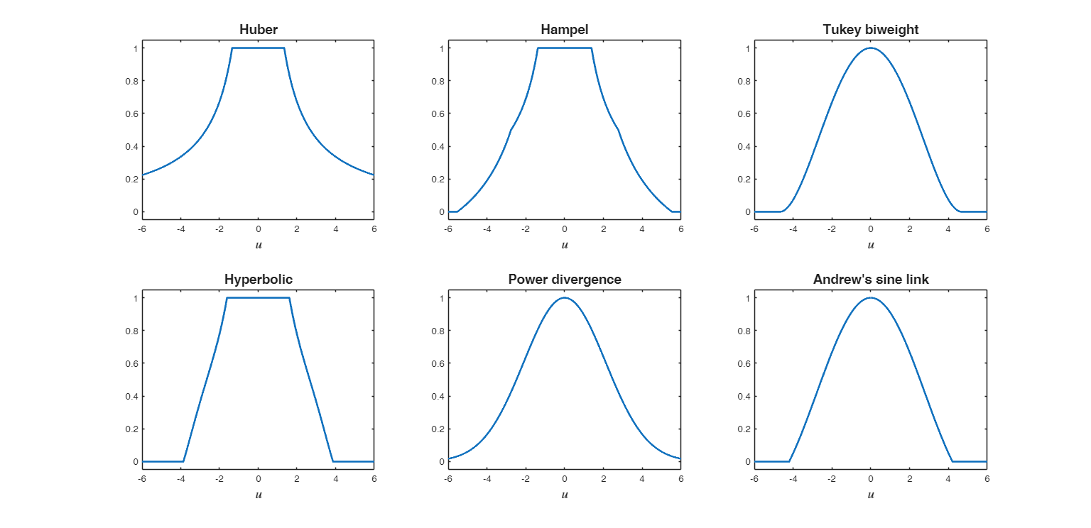 Click here for the graphical output of this example (link to Ro.S.A. website)